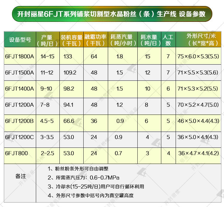 粉条机参数.jpg