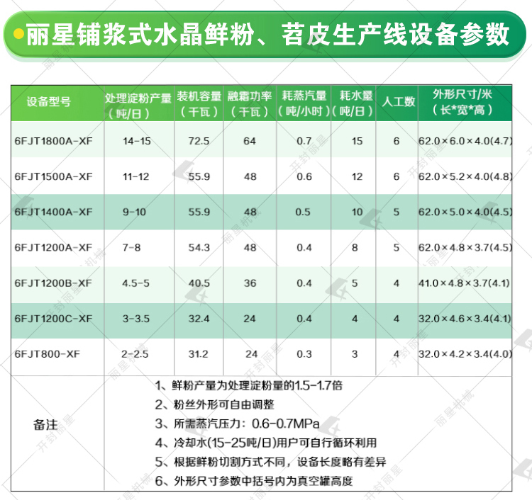 设备参数.jpg